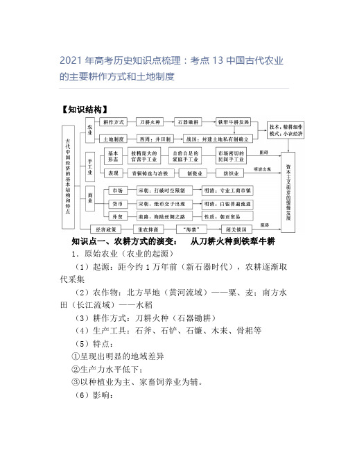 2021年高考历史知识点梳理：考点13中国古代农业的主要耕作方式和土地制度