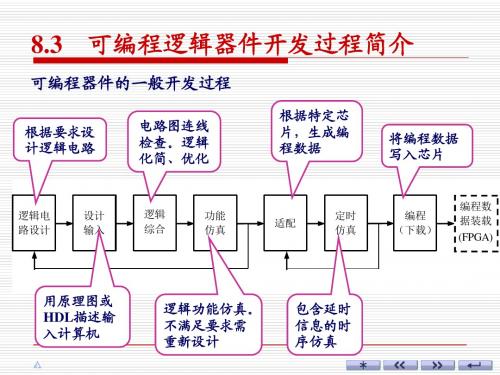 ch08-3康华光 数字电子技术 第六版