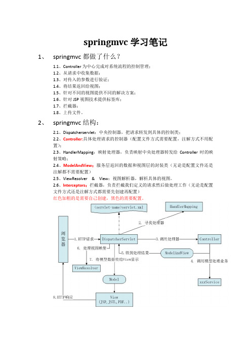 springmvc学习笔记。