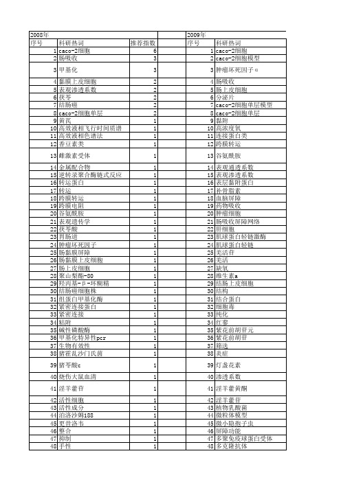 【国家自然科学基金】_caco-2_基金支持热词逐年推荐_【万方软件创新助手】_20140730
