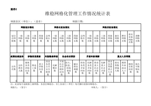 维稳网格化管理工作情况统计表