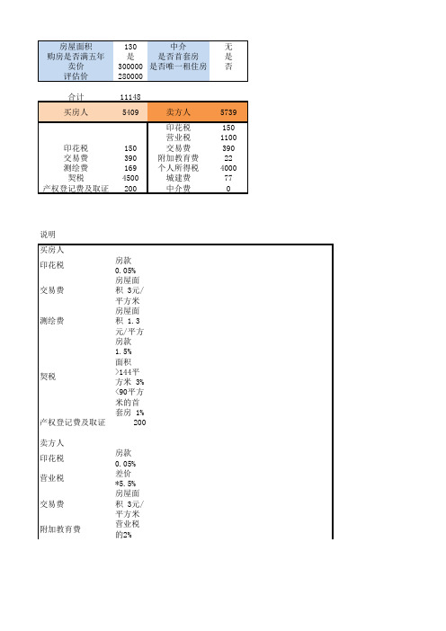 二手房交易费用计算器