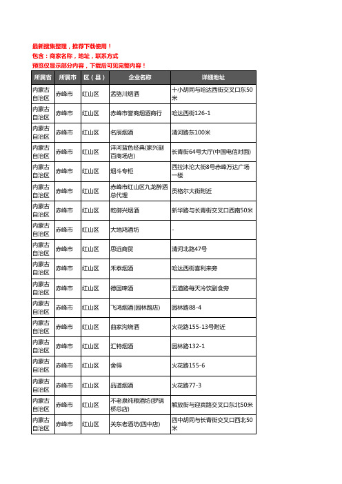 新版内蒙古自治区赤峰市红山区酒水批发企业公司商家户名录单联系方式地址大全321家