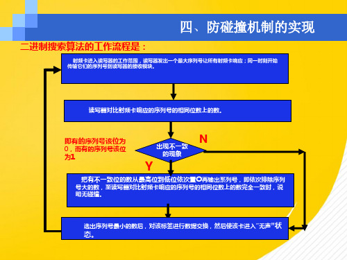 RFID系统的关键技术之防碰撞机制分析与实现5(详细分析：碰撞)共6张PPT