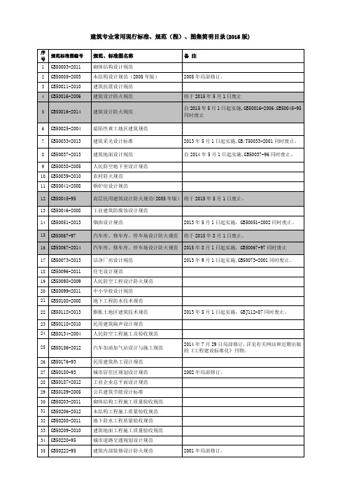 建筑专业常用现行标准、规范(程)、图集简明目录(2015版)