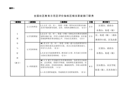 全国社区教育示范区评价指标区相关职能部门职责