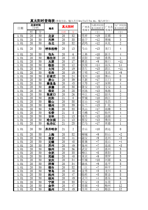 真太阳时查询表