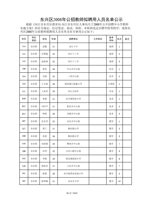 东兴区2008年公招教师拟聘用人员名单公示