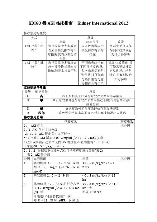 KDIGO的AKI临床指南