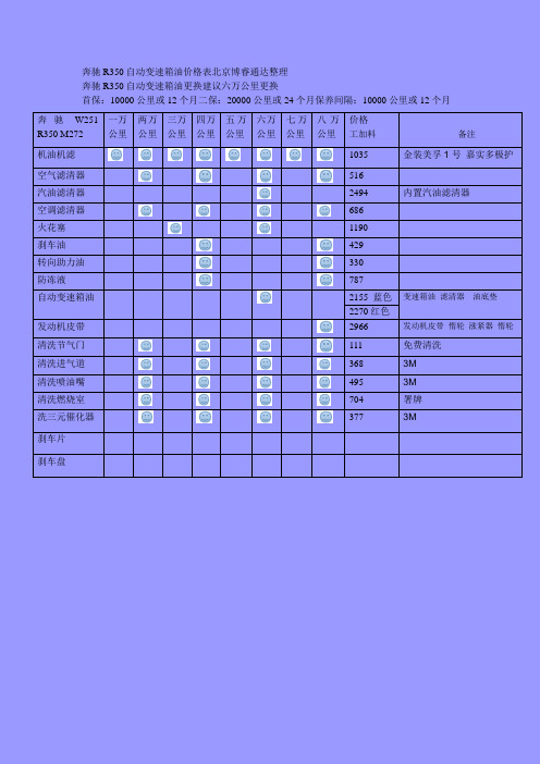 奔驰R350变速箱油