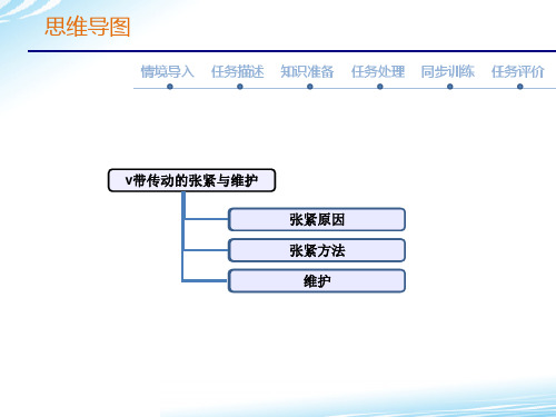 带传动的张紧