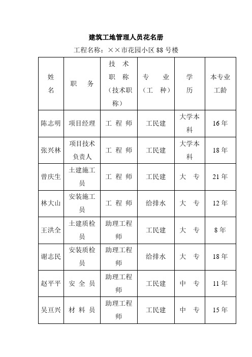 建筑工地管理人员花名册