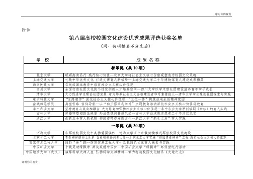 第八届高校校园文化建设优秀成果评选获奖名单.doc