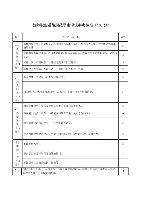 教师职业道德规范评议细则标准(100分)