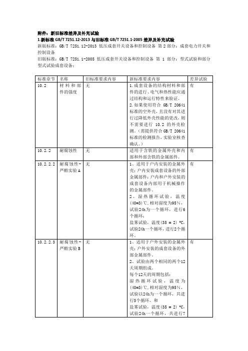 新旧标准差异及补充试验