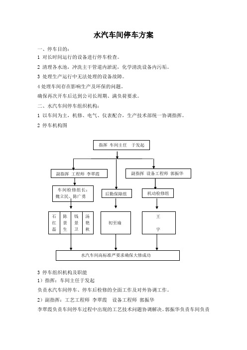 水汽停车方案