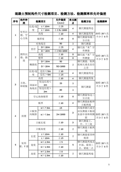 混凝土预制构件尺寸检测项目、检测方法、检测频率和允许偏差