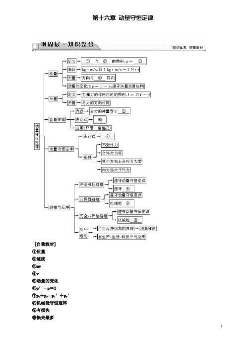 高中物理第十六章章末分层突破学案选修3_5