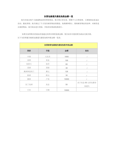 各国包裹通关最低免税金额一览