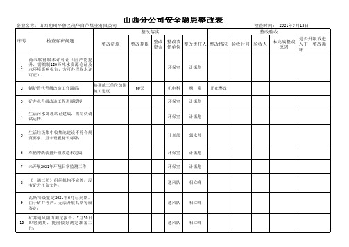 山西分公司安全隐患检查五落实7.13 (4)