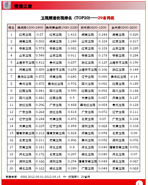 2012最新卫视数据