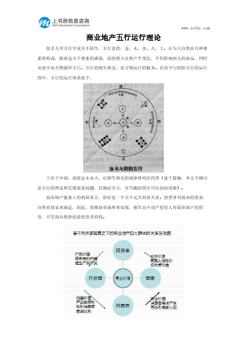 商业地产五行运行理论