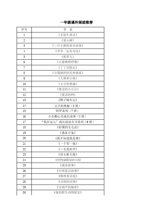 一年级老师推荐课外阅读书目