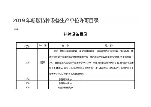 2019 特种设备目录