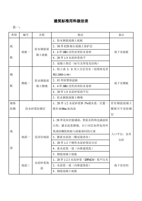 标准化建筑做法