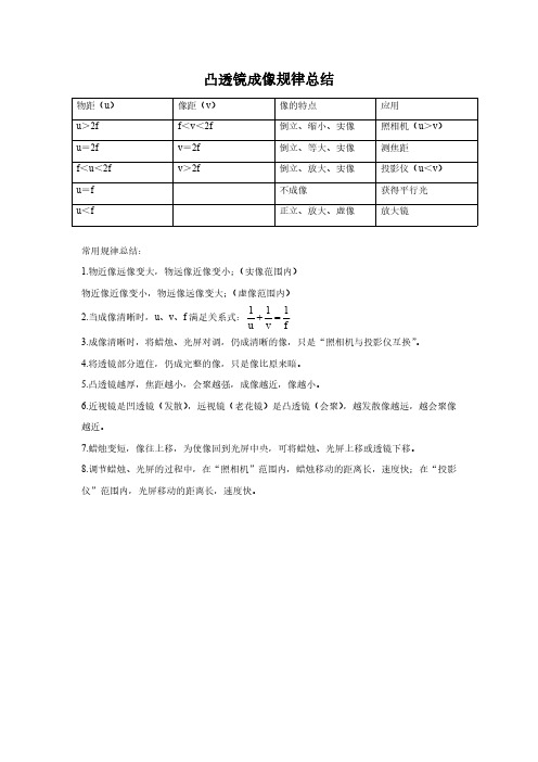 凸透镜成像规律总结