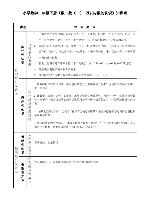 小学数学二年级下册《数一数(一)-万以内数的认识》知识点