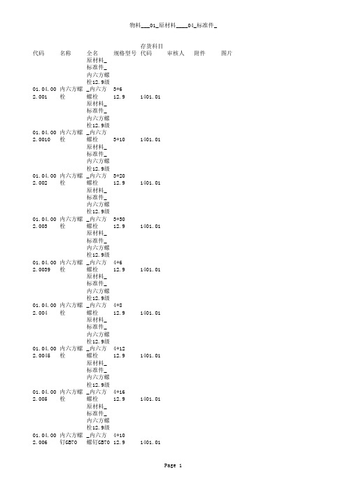 12.9级内六角螺栓