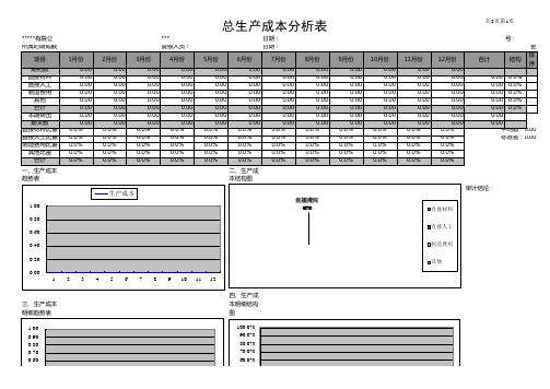 产品成本分析表模版