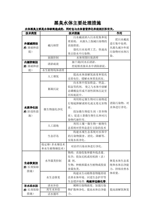 黑臭水体处理方法