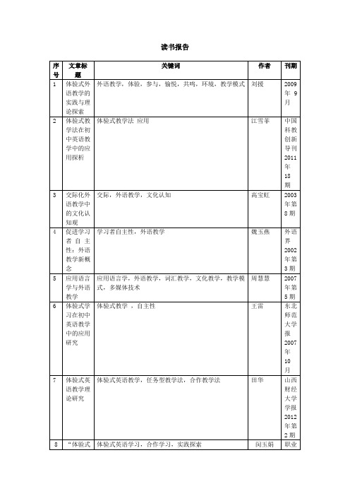 应用语言学读书报告