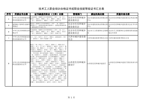 合格证等级证书汇总表