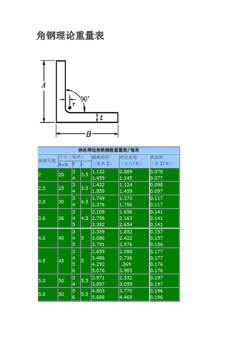 等边角钢理论重量表