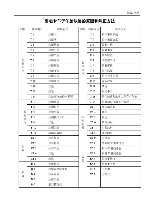 子午胎缺陷原因及纠正方法