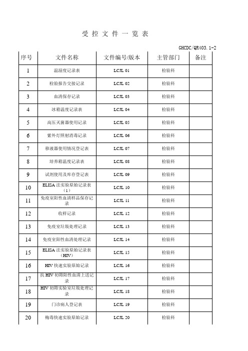 临床检验表格一览表