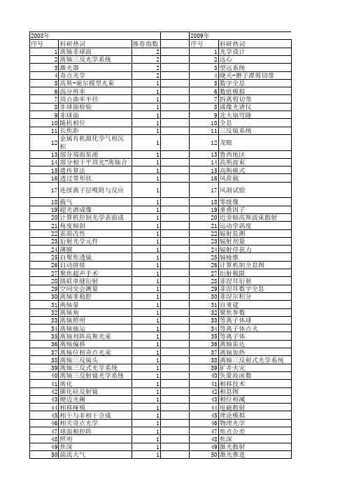 【国家自然科学基金】_离轴_基金支持热词逐年推荐_【万方软件创新助手】_20140730