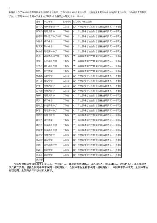 2012江苏保送生资格名单：全国中学生生物学联赛（28人）