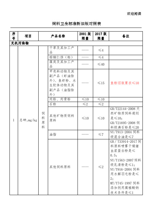 饲料卫生标准新旧版对照表