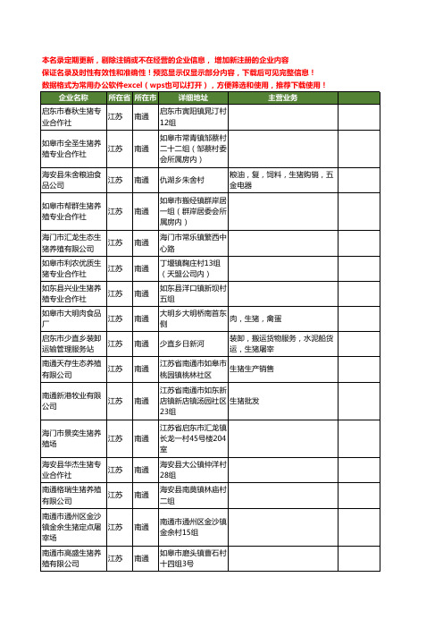 新版江苏省南通生猪工商企业公司商家名录名单联系方式大全177家