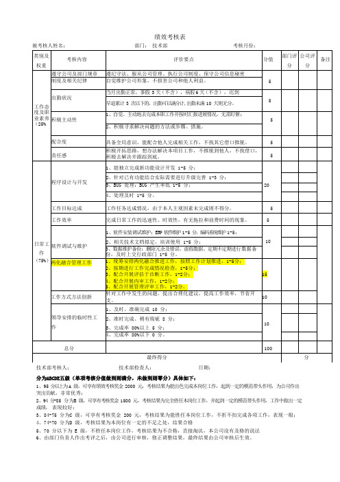 两化融合-绩效考核表