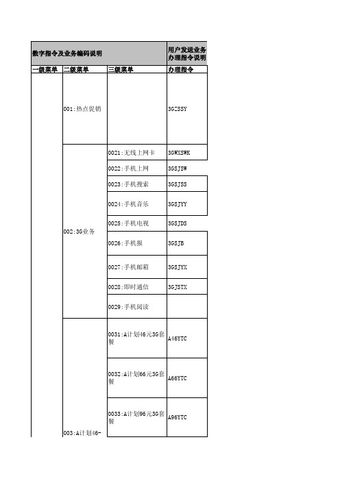 联通短信服务代码