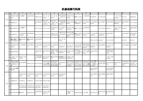 大金机器故障代码表