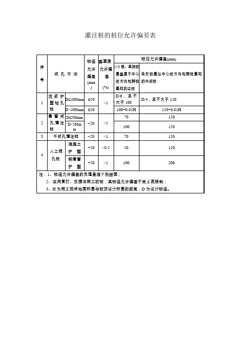 灌注桩的桩位允许偏差表