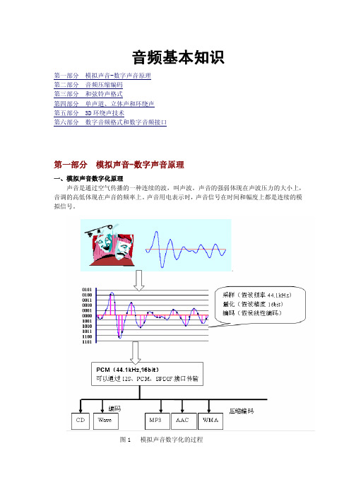 音频基本知识