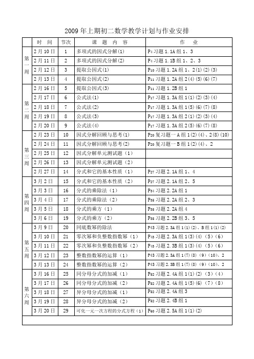 2009年上期初二数学教学计划