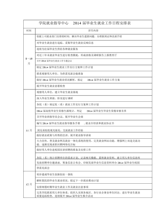 学院就业指导中心2014届毕业生就业工作日程安排表